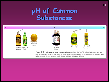 pH of Common Substances