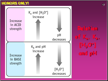 Relation of Ka, Kb, [H3O+] and pH