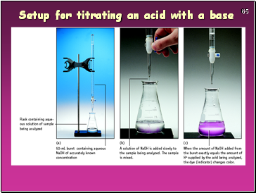 Setup for titrating an acid with a base