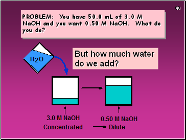 PROBLEM: You have 50.0 mL of 3.0 M NaOH and you want 0.50 M NaOH. What do you do?