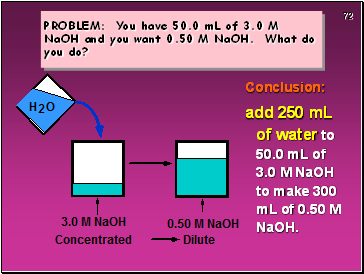 PROBLEM: You have 50.0 mL of 3.0 M NaOH and you want 0.50 M NaOH. What do you do?