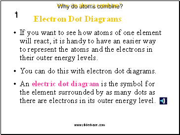 Electron Dot Diagrams