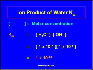 Ion Product of Water Kw