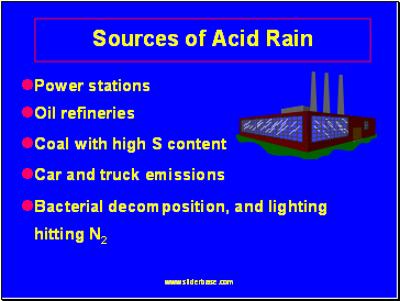 Sources of Acid Rain