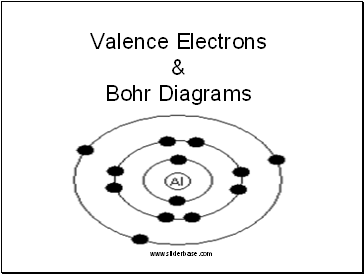 Valence Electrons & Bohr Diagrams
