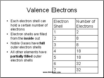 Valence Electrons