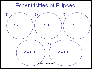 Eccentricities of Ellipses