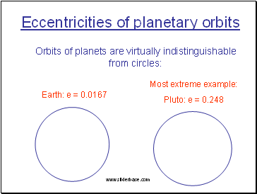 Eccentricities Orbits of planets are virtually indistinguishable from circlesof planetary orbits