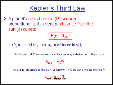 Keplers Third Law