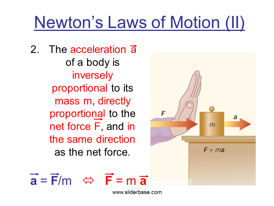 Kepler’s Third Law