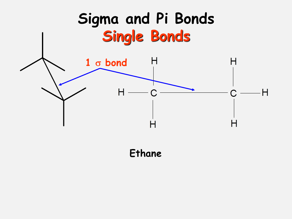 Sigma and Pi Bonds