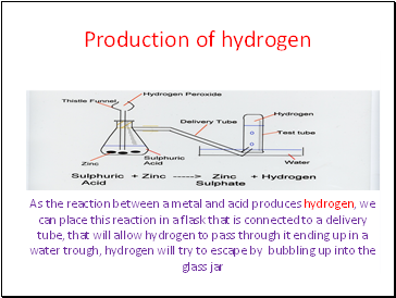 Production of hydrogen