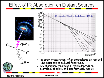 •Effect of IR Absorption on No direct measurement of IR extragalactic background light exists due to zodiacal foreground.
