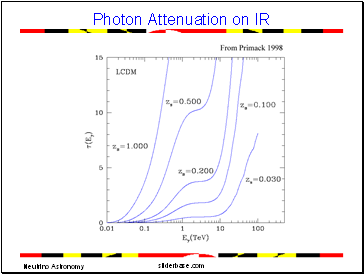 Photon Attenuation on IR