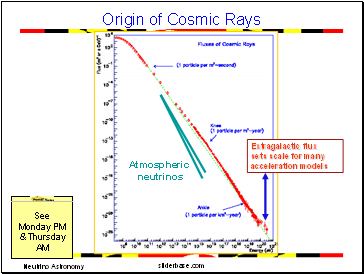 Origin of Cosmic Rays