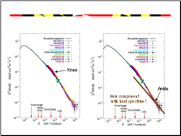 Origin of Cosmic Rays