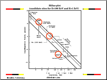 Alternative Models Bottom up