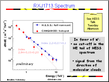 RXJ1713 Spectrum