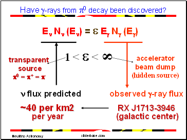 Have g-rays from p0 decay been discovered?
