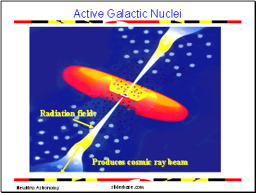 Active Galactic Nuclei