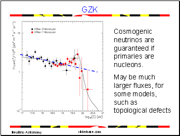 Cosmogenic neutrinos are guaranteed if primaries are nucleons.