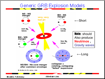 Generic GRB Explosion Models