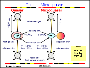 Galactic Microquasars