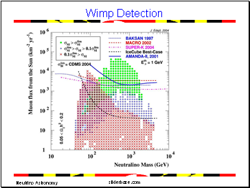 Wimp Detection