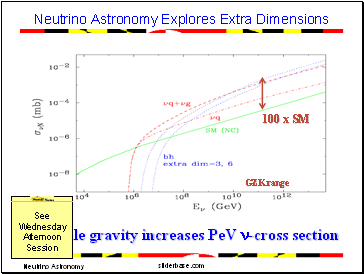 Neutrino Astronomy Explores Extra Dimensions