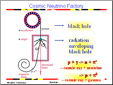 Cosmic Neutrino Factory
