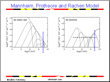 Mannheim, Protheore and Rachen Model