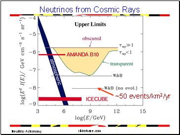Neutrinos from Cosmic Rays