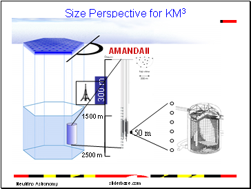 Size Perspective for KM3