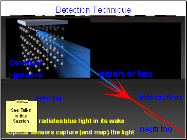 Detection Technique