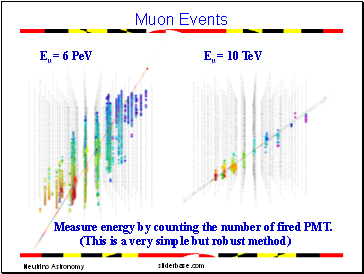 Muon Events Measure energy by counting the number of fired PMT.