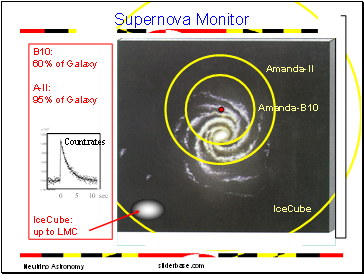 Supernova Monitor