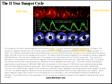 The 11 Year Sunspot Cycle