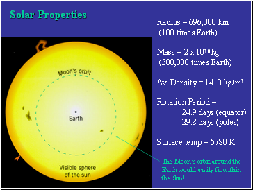 Solar Properties