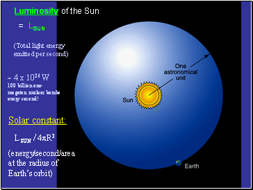 Solar Properties