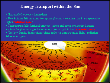 Energy Transport within the Sun