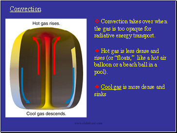 Convection