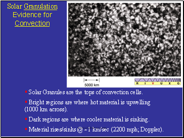Solar Granulation Evidence for Convection