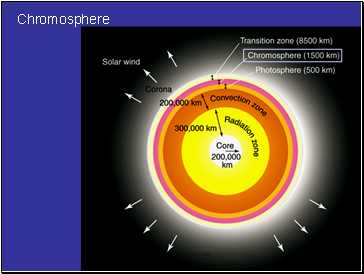 Chromosphere