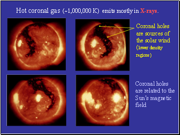 Hot coronal gas (~1,000,000 K) emits mostly in X-rays.