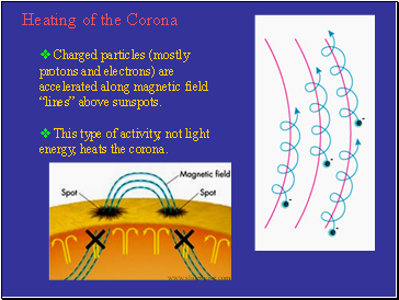 Heating of the Corona