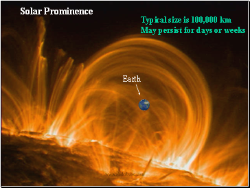 Solar Prominence