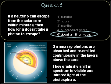 If a neutrino can escape from the solar core within minutes, then how long does it take a photon to escape?