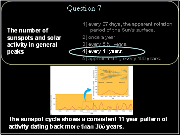 The number of sunspots and sola1) every 27 days, the apparent rotation period of the Suns surface.