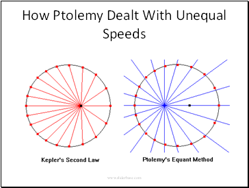 How Ptolemy Dealt With Unequal Speeds