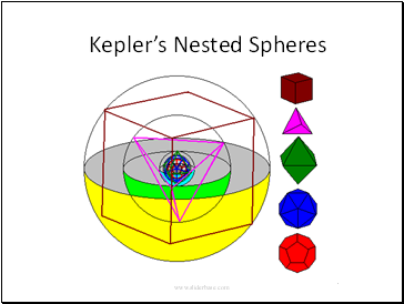 Keplers Nested Spheres